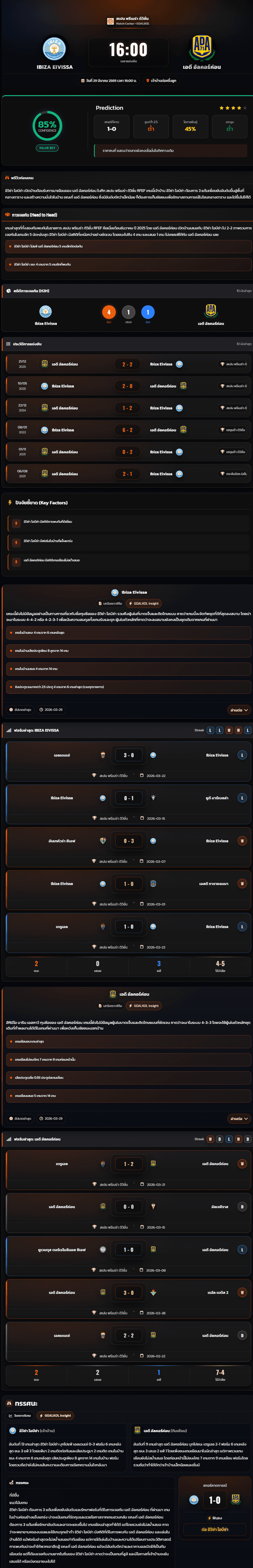 วิเคราะห์บอล สเปน พรีเมร่า ดิวิชั่น 2026 Ibiza Eivissa vs เอดี อัลคอร์ค่อน