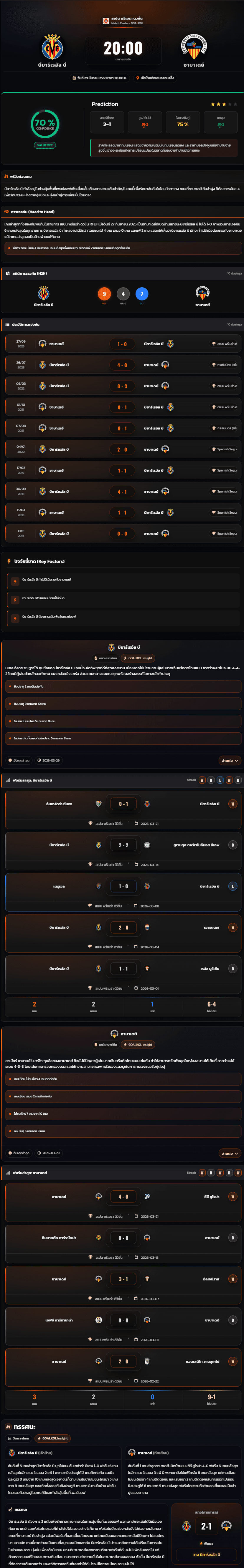 วิเคราะห์บอล สเปน พรีเมร่า ดิวิชั่น 2026 บียาร์เรอัล บี vs ซาบาเดย์