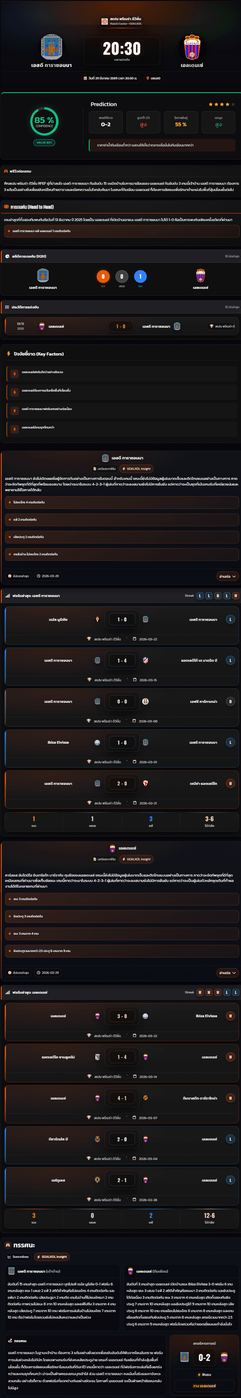 วิเคราะห์บอล สเปน พรีเมร่า ดิวิชั่น 2026 เอสดี ทาราซอนนา vs เอลเดนเซ่