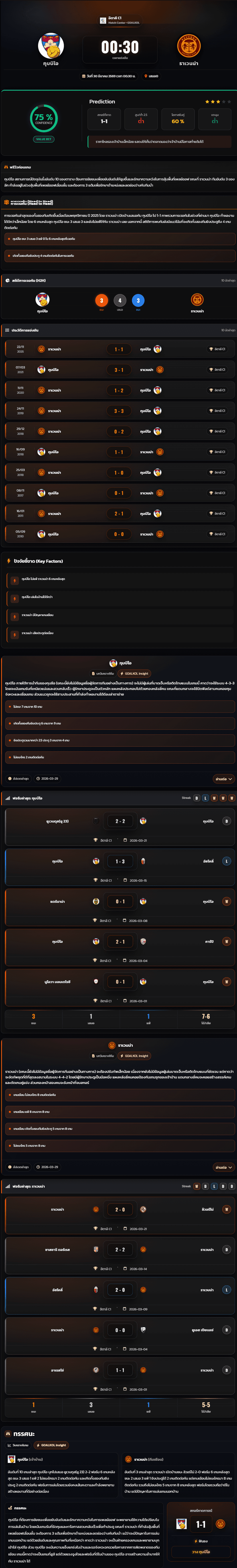 วิเคราะห์บอล อิตาลี C1 2026 กุบบิโอ vs ราเวนน่า