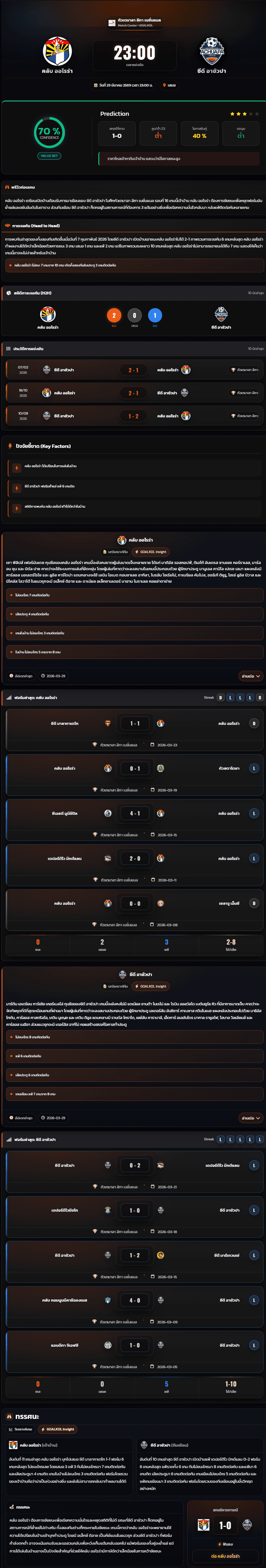 วิเคราะห์บอล กัวเตมาลา ลีกา เนชั่นแนล 2025-26 คลับ ออโรร่า vs ซีดี อาชัวปา