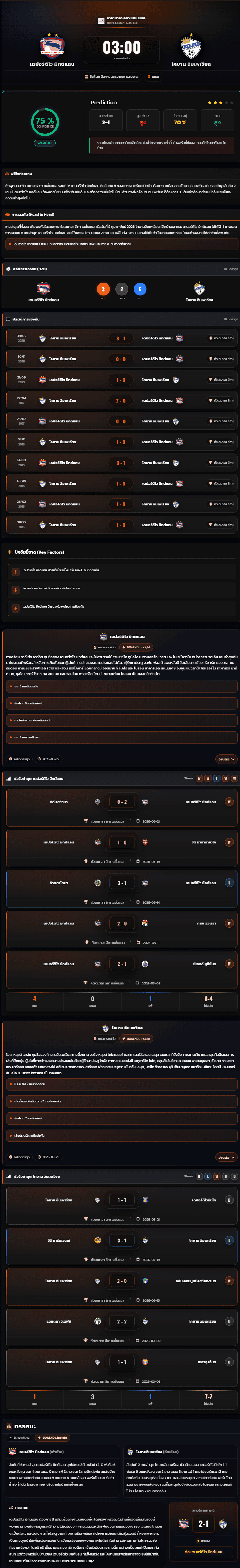 วิเคราะห์บอล กัวเตมาลา ลีกา เนชั่นแนล 2025-26 เดปอร์ติโว มิกต์แลน vs โคบาน อิมเพเรียล