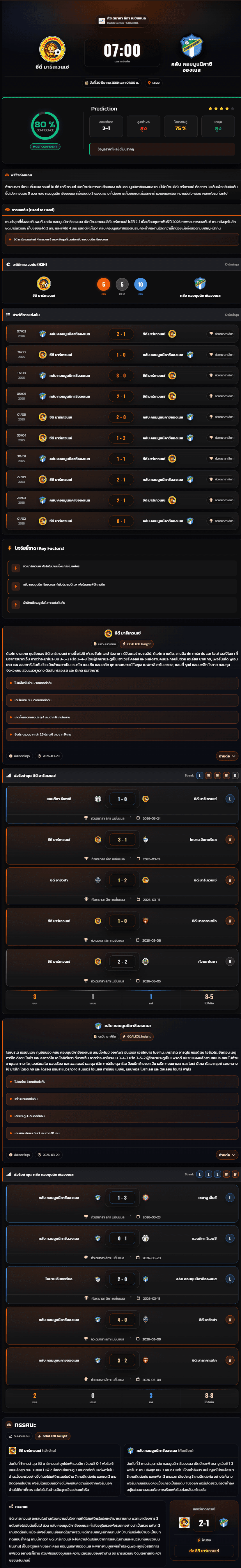 วิเคราะห์บอล กัวเตมาลา ลีกา เนชั่นแนล 2025-26 ซีดี มาร์เกวนเซ่ vs คลับ คอมมูนนิคาซิอองเนส