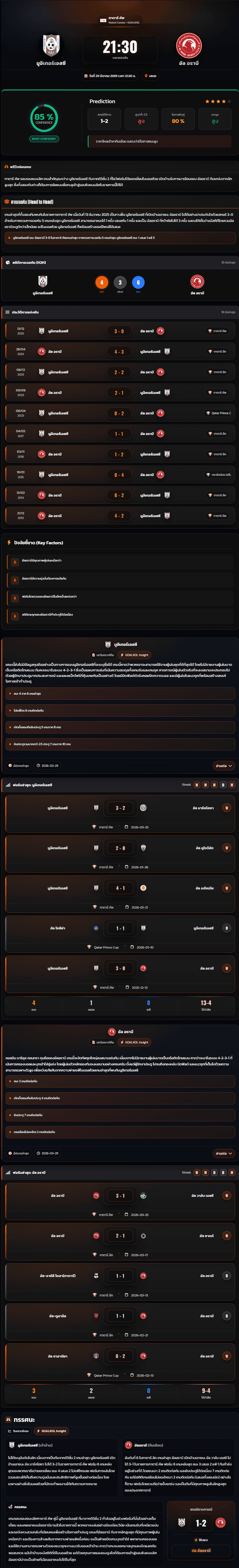 วิเคราะห์บอล กาตาร์ ลีก 2025-26 มูอิเทอร์เอสซี vs อัล อราบี