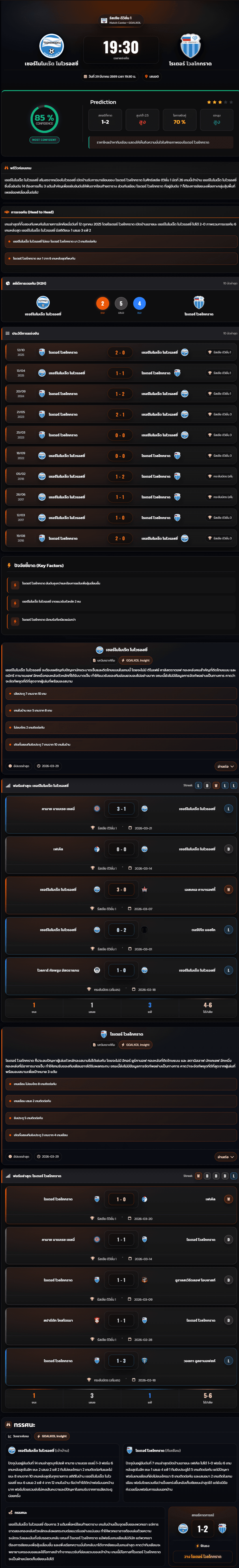 วิเคราะห์บอล รัสเซีย ดิวิชั่น 1 2026 เชอร์โนโมเร๊ต โนโวรอสซี่ vs โรเตอร์ โวลโกกราด