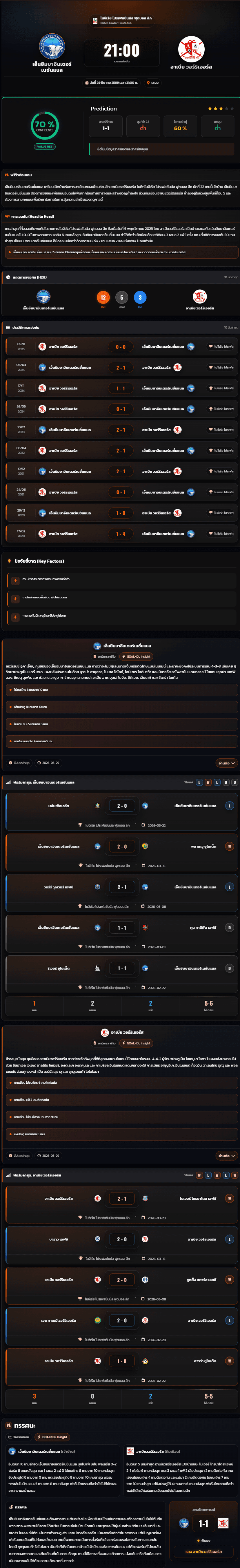 วิเคราะห์บอล ไนจีเรีย โปรเฟสชันนัล ลีก 2026 เอ็นยิมบาอินเตอร์เนชั่นแนล vs อาเบีย วอร์ริเออร์ส