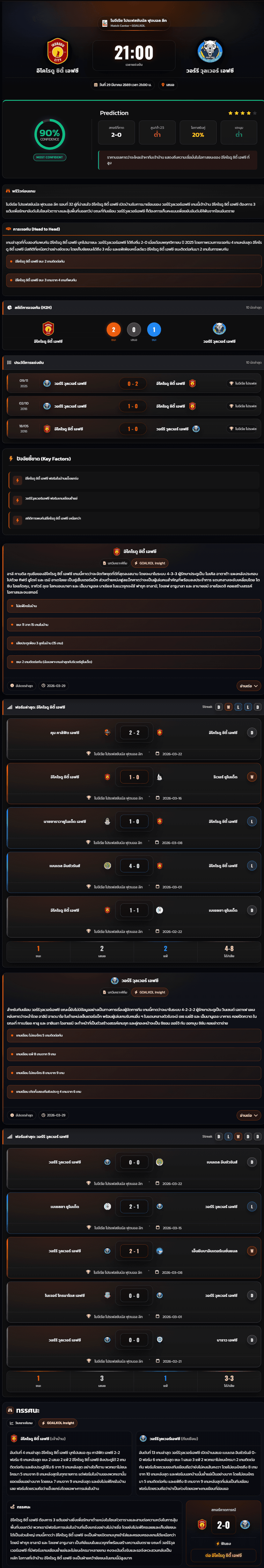 วิเคราะห์บอล ไนจีเรีย โปรเฟสชันนัล ลีก 2026 อิโคโรดู ซิตี้ เอฟซี vs วอร์รี วุลเวอร์ เอฟซี