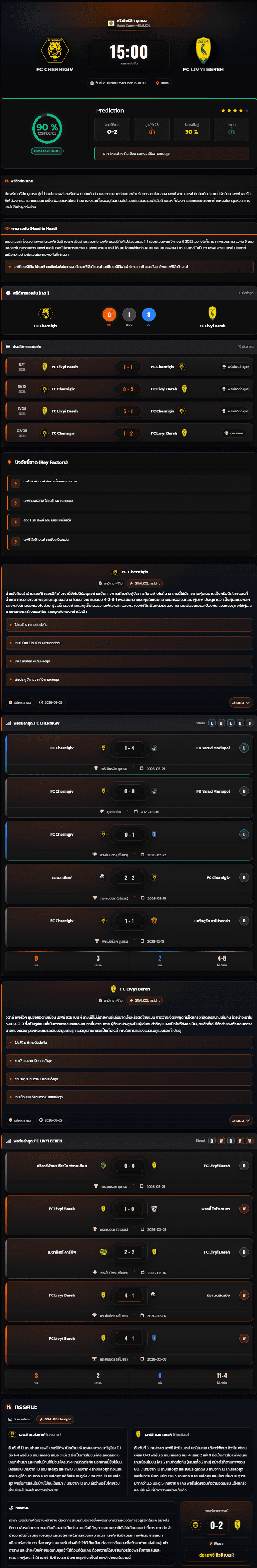 วิเคราะห์บอล พรีเมียร์ลีก ยูเครน 2026 FC Chernigiv vs FC Livyi Bereh