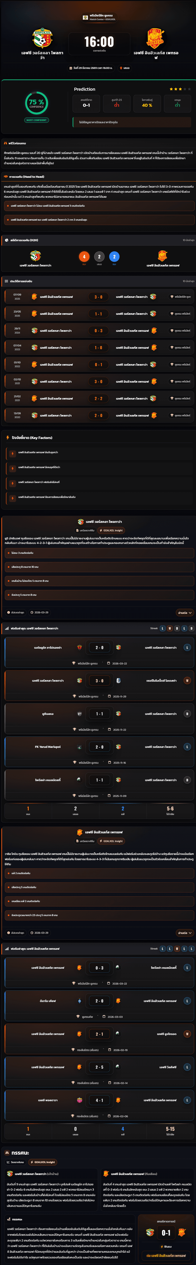 วิเคราะห์บอล พรีเมียร์ลีก ยูเครน 2026 เอฟซี วอร์สคลา โพลทาว่า vs เอฟซี อินฮิวเลท์ส เพทรอฟ