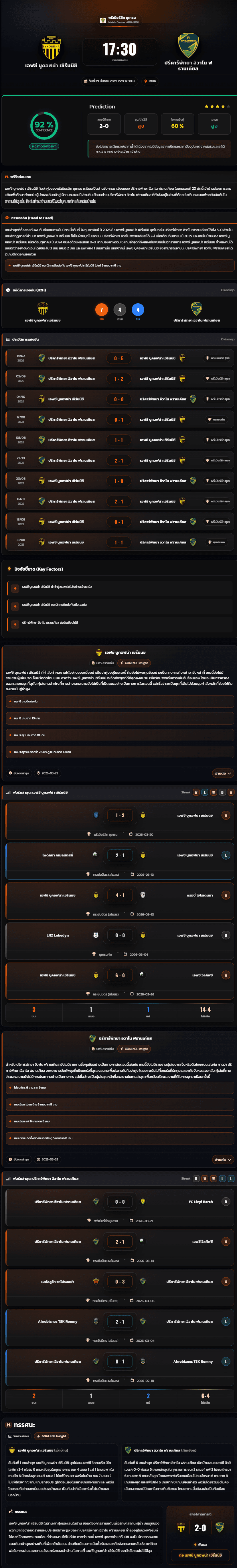 วิเคราะห์บอล พรีเมียร์ลีก ยูเครน 2026 เอฟซี บูคอฟน่า เชิร์นนิซิ vs ปรีคาร์พัทยา อิวาโน ฟรานเคียส
