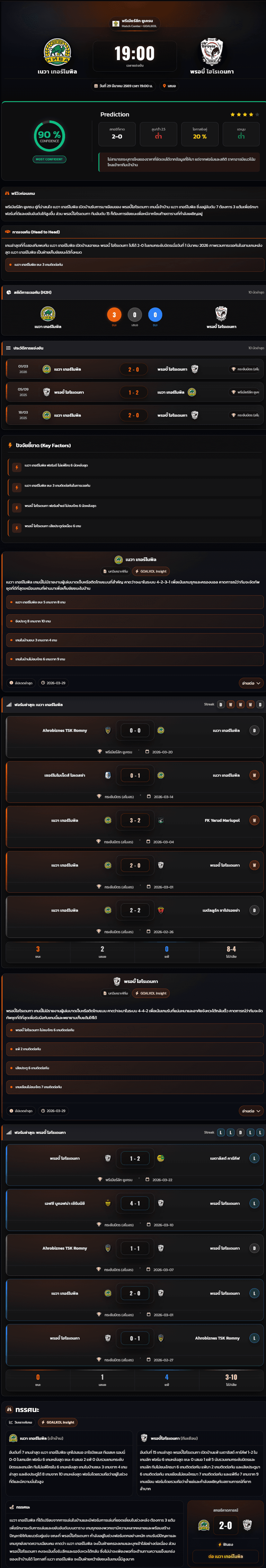 วิเคราะห์บอล พรีเมียร์ลีก ยูเครน 2026 เนวา เทอร์โนพิล vs พรอบี้ โฮโรเดนกา