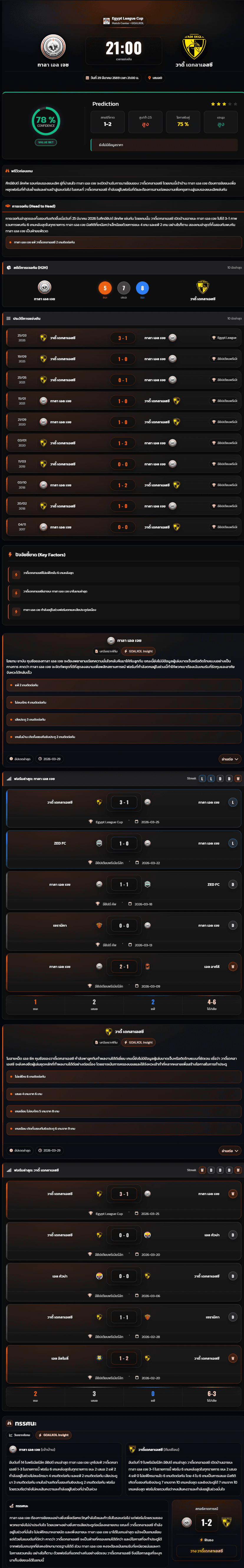 วิเคราะห์บอล อียิปต์ ลีก คัพ 2026 ทาลา เอล เจช vs วาดี้ เดกลาเอสซี