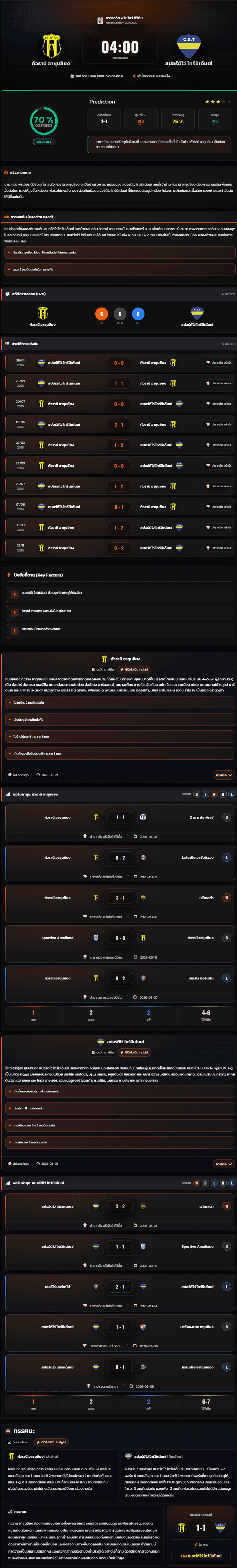 วิเคราะห์บอล ปารากวัย พรีเมียร์ ดิวิชั่น 2025-26 กัวรานี อาซุนซิยง vs สปอร์ติโว่ ไทร์นิเด้นเซ่