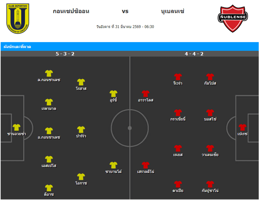 วิเคราะห์บอล ชิลี ลีกคัพ 2026 คอนเซปซิออน VS นูเบลนเซ่