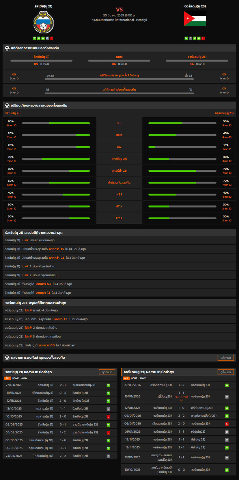 วิเคราะห์บอล กระชับมิตรทีมชาติ 2026 รัสเซีย(ยู 21) VS จอร์แดน(ยู 23)
