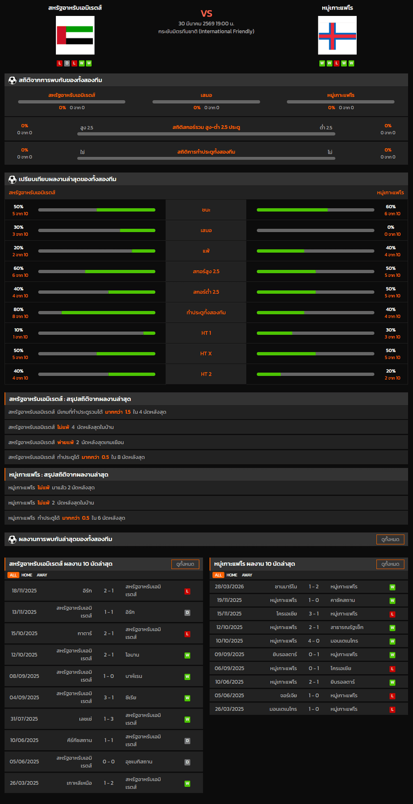 วิเคราะห์บอล กระชับมิตรทีมชาติ 2026 สหรัฐอาหรับเอมิเรตส์ VS หมู่เกาะแฟโร