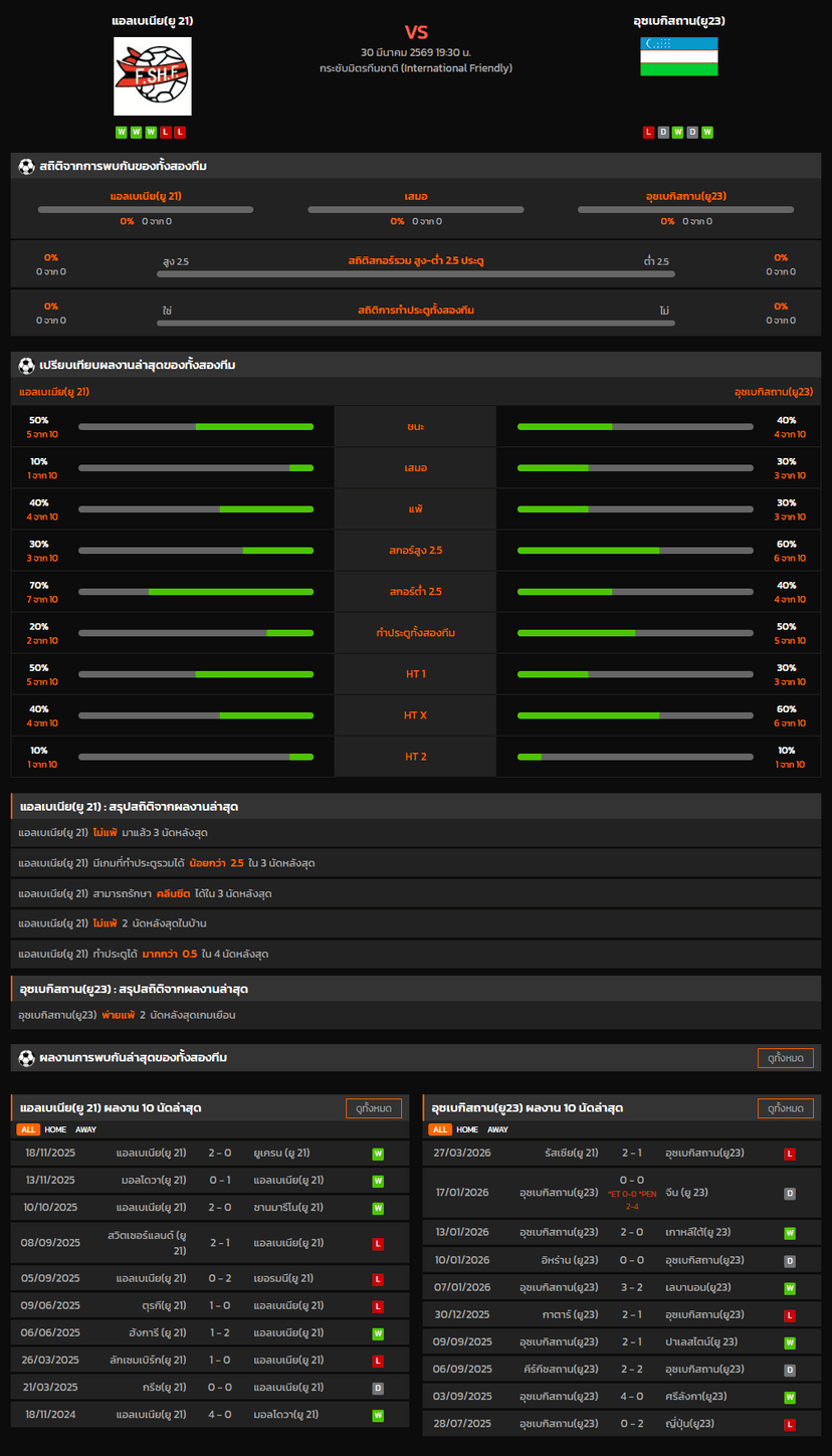 วิเคราะห์บอล กระชับมิตรทีมชาติ 2026 แอลเบเนีย(ยู 21) VS อุซเบกิสถาน(ยู23)