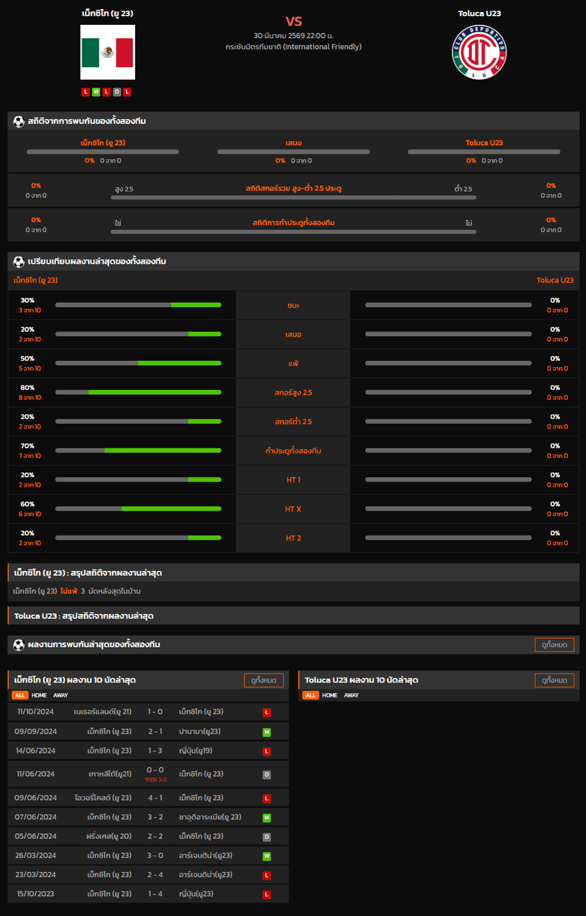 วิเคราะห์บอล กระชับมิตรทีมชาติ 2026 เม็กซิโก (ยู 23) VS Toluca U23