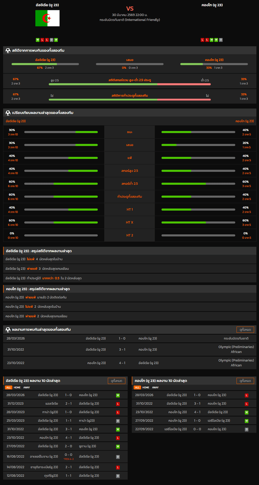 วิเคราะห์บอล กระชับมิตรทีมชาติ 2026 อัลจีเรีย (ยู 23) VS คองโก (ยู 23)