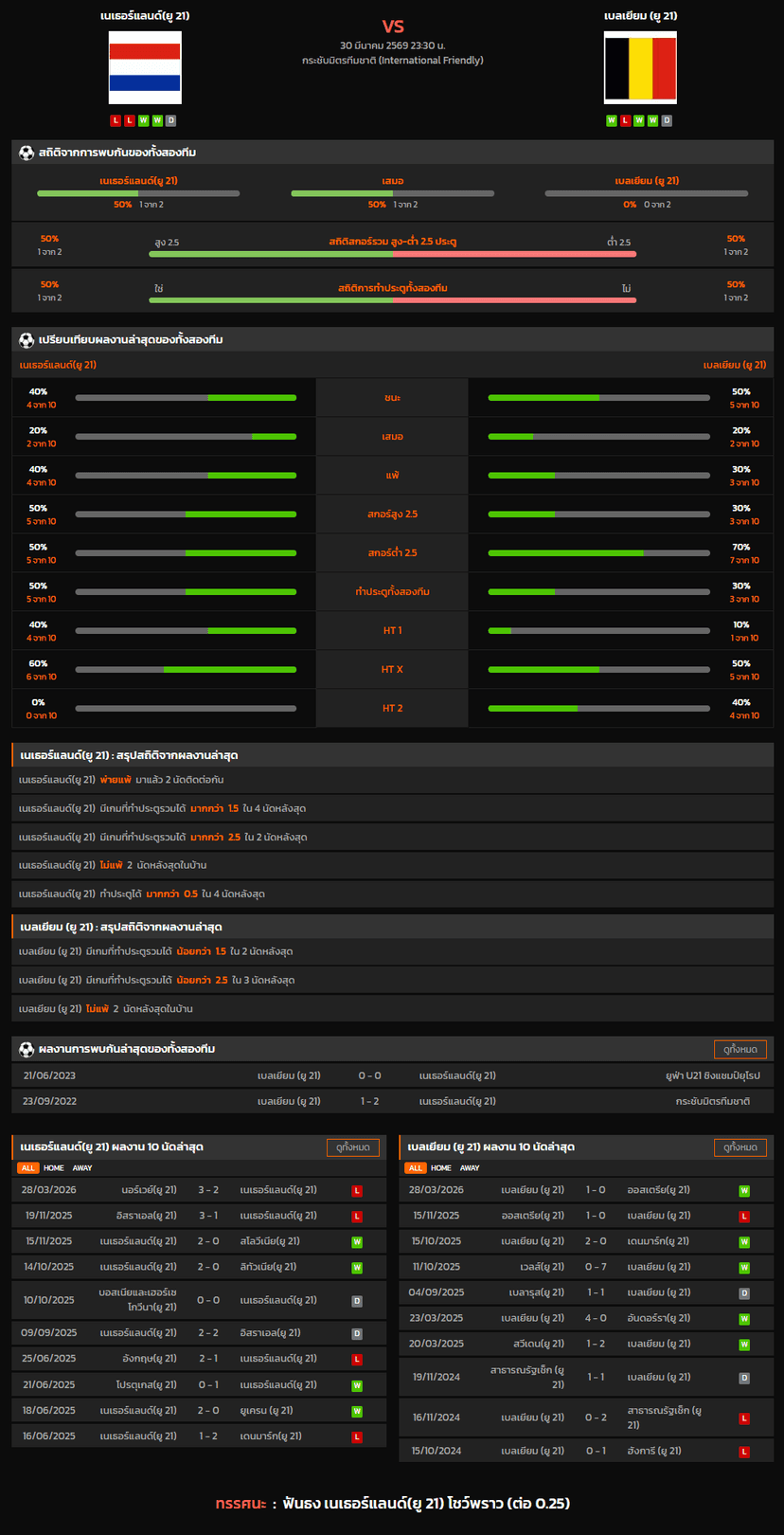 วิเคราะห์บอล กระชับมิตรทีมชาติ 2026 เนเธอร์แลนด์(ยู 21) VS เบลเยียม (ยู 21)