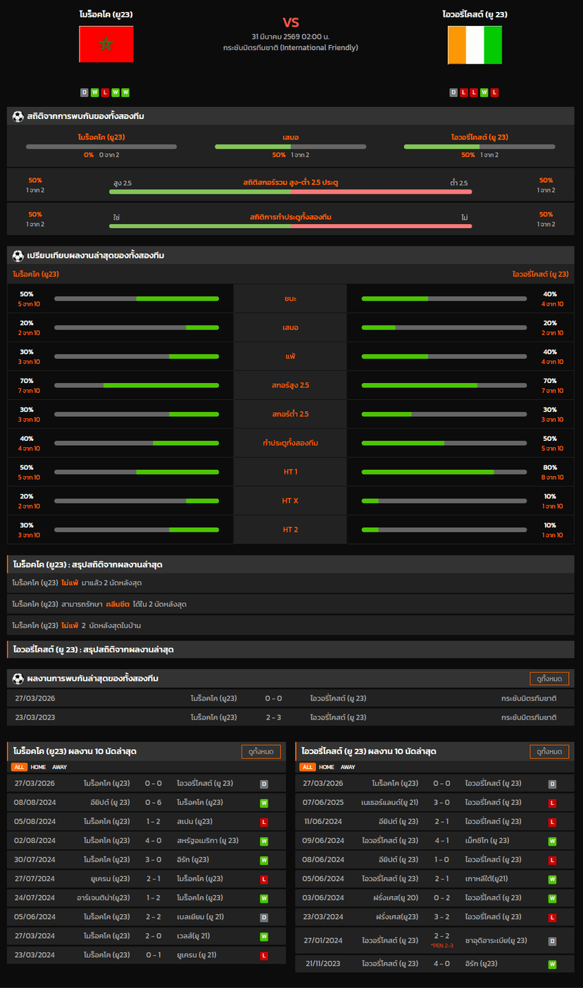 วิเคราะห์บอล กระชับมิตรทีมชาติ 2026 โมร็อคโค (ยู23) VS ไอวอรี่โคสต์ (ยู 23)