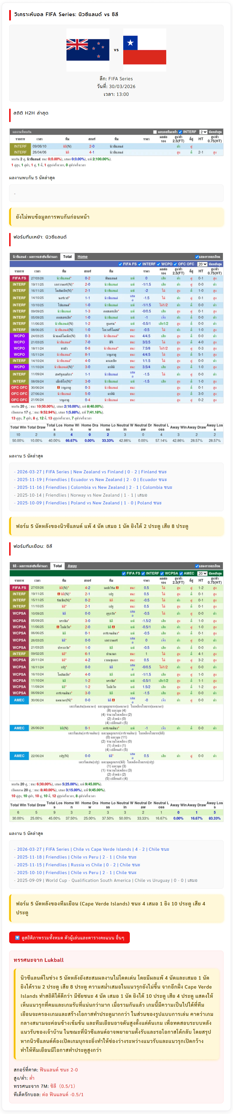 วิเคราะห์บอล กระชับมิตรทีมชาติ 2026 นิวซีแลนด์ vs ชิลี