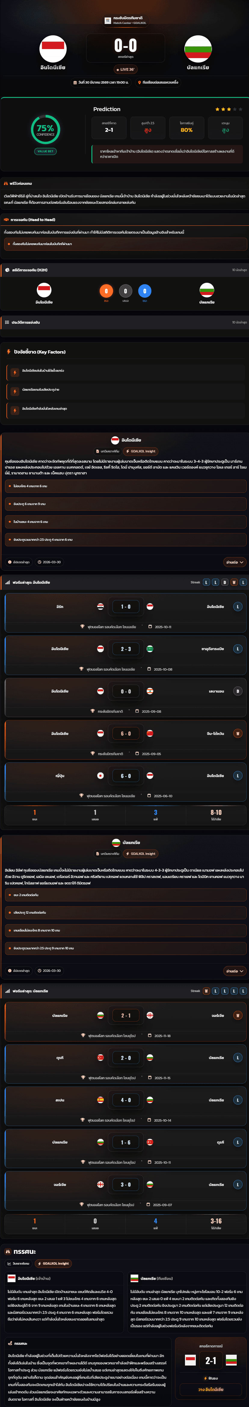 วิเคราะห์บอล กระชับมิตรทีมชาติ 2026 อินโดนีเซีย vs บัลแกเรีย
