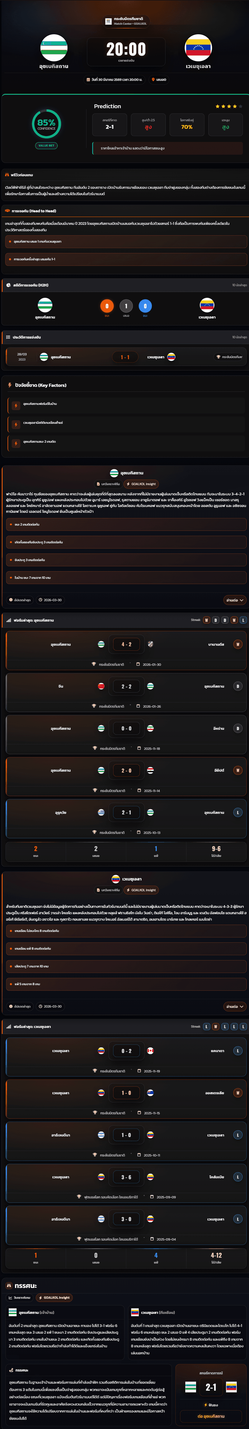 วิเคราะห์บอล กระชับมิตรทีมชาติ 2026 อุซเบกิสถาน vs เวเนซุเอลา