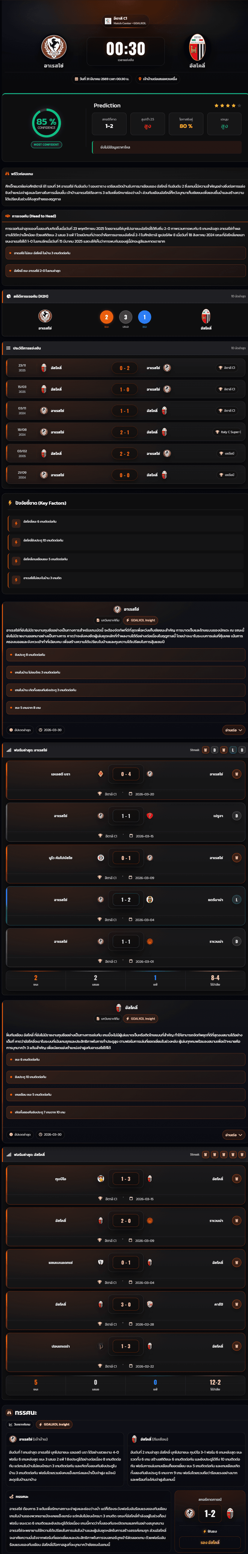 วิเคราะห์บอล อิตาลี C1 2026 อาเรสโซ่ vs อัสโคลี่