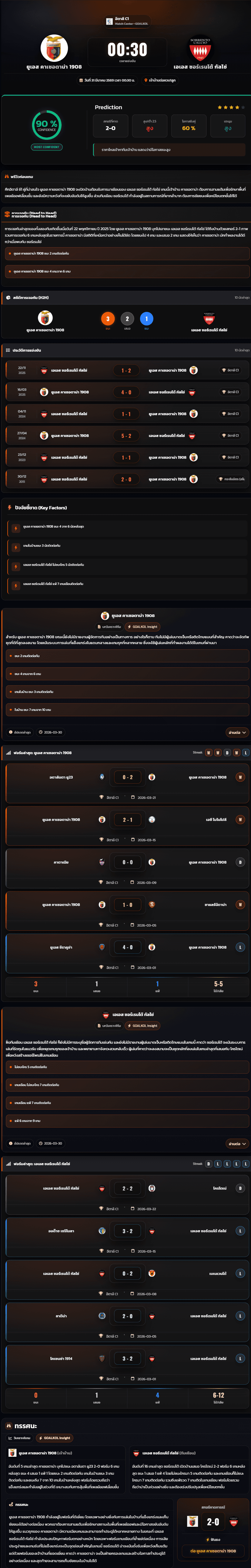 วิเคราะห์บอล อิตาลี C1 2026 ยูเอส คาเซอตาน่า 1908 vs เอเอส ซอร์เรนโต้ กัลโช่