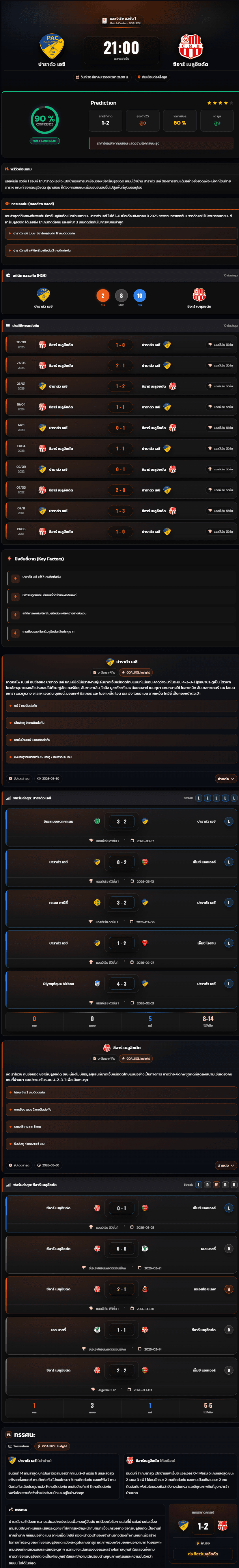 วิเคราะห์บอล แอลจีเรีย ดิวิชั่น 1 2026 ปาราดัว เอซี vs ซีอาร์ เบลูอิซดัด