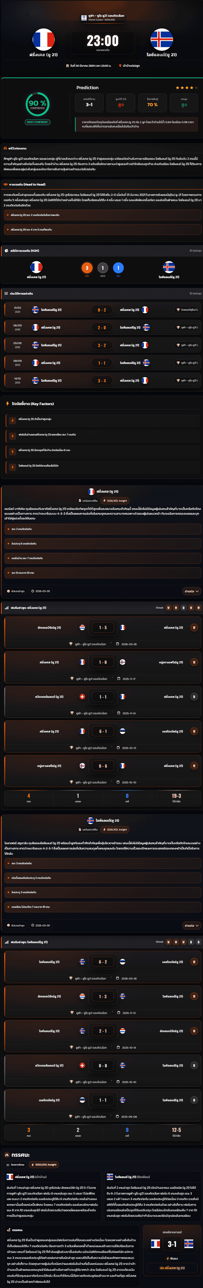 วิเคราะห์บอล ชิงแชมป์แห่งชาติยุโรป U-21 2026 ฝรั่งเศส (ยู 21) vs ไอซ์แลนด์(ยู 21)