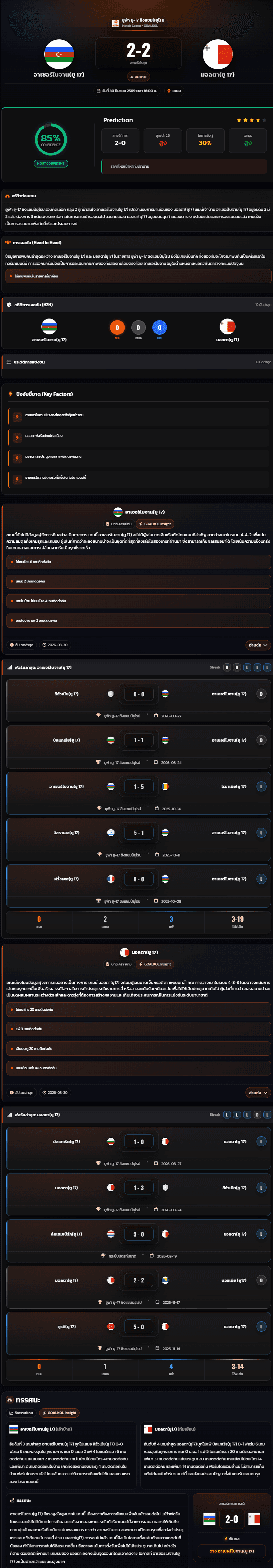 วิเคราะห์บอล ชิงแชมป์แห่งชาติยุโรป U-17 2026 อาเซอร์ไบจาน(ยู 17) vs มอลตา(ยู 17)