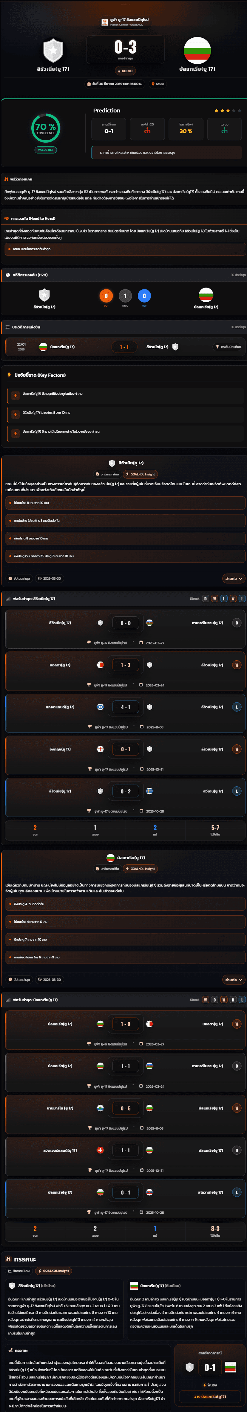 วิเคราะห์บอล ชิงแชมป์แห่งชาติยุโรป U-17 2026 ลิธัวเนีย(ยู 17) vs บัลแกเรีย(ยู 17)
