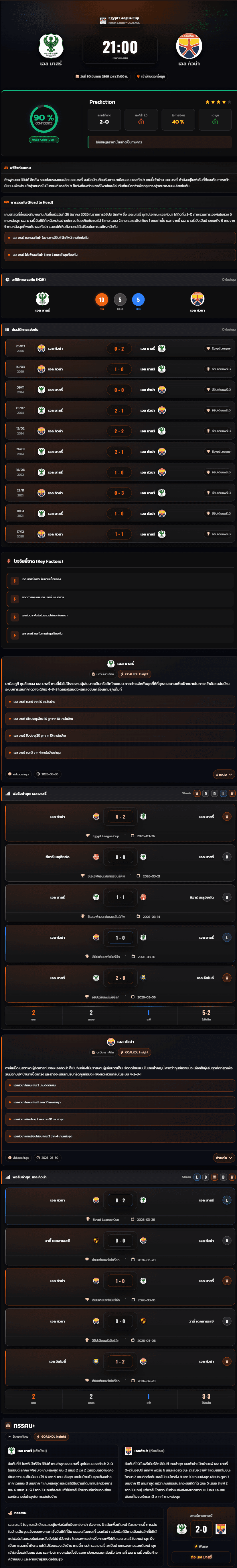 วิเคราะห์บอล อียิปต์ ลีก คัพ 2026 เอล มาสรี่ vs เอล กัวน่า