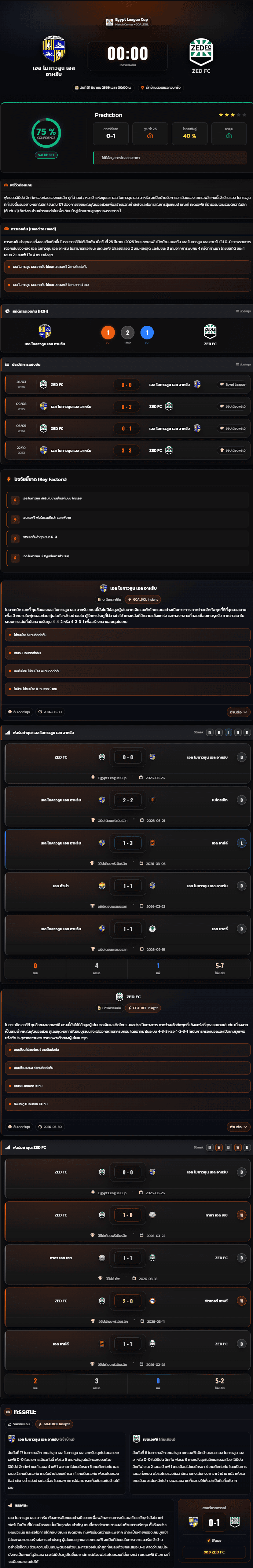 วิเคราะห์บอล อียิปต์ ลีก คัพ 2026 เอล โมคาวลูน เอล อาหรับ vs ZED FC