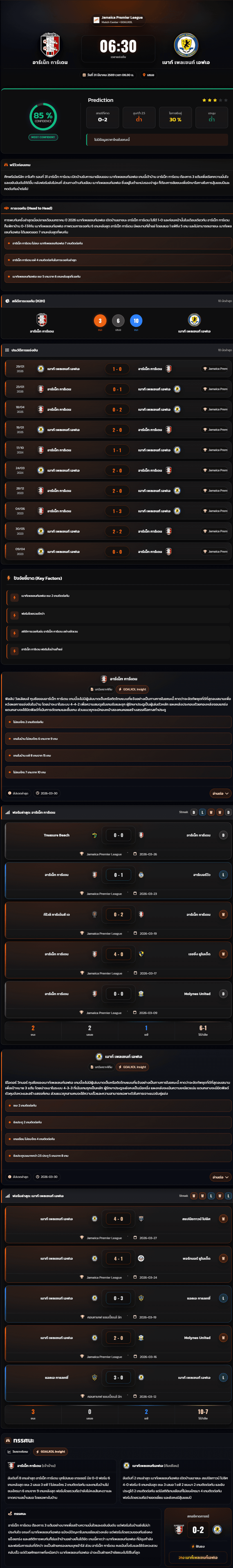 วิเคราะห์บอล จาเมก้า พรีเมียร์ลีก 2025-26 อาร์เน็ท การ์เดน vs เมาท์ เพลเซนท์ เอฟเอ