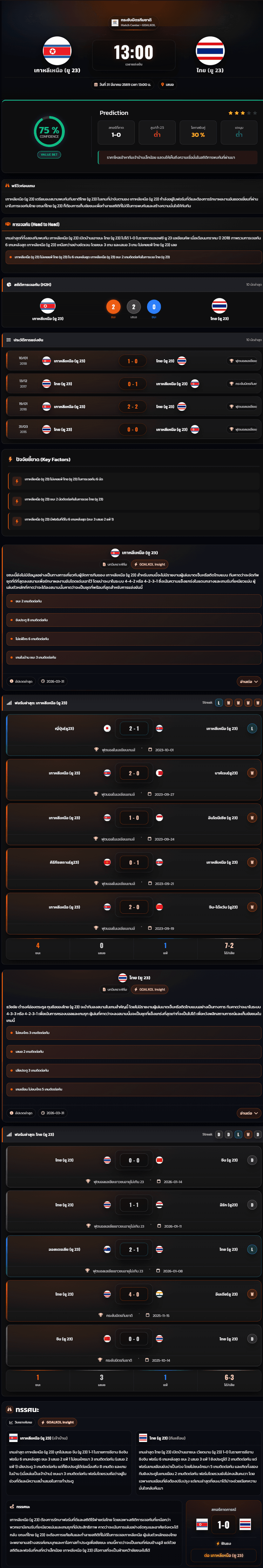 วิเคราะห์บอล กระชับมิตรทีมชาติ 2026 เกาหลีเหนือ (ยู 23) vs ไทย (ยู 23)