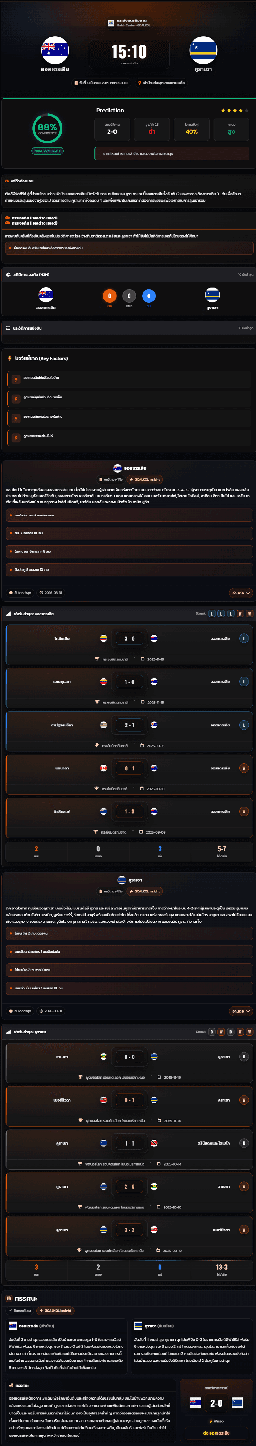 วิเคราะห์บอล กระชับมิตรทีมชาติ 2026 ออสเตรเลีย vs คูราเซา