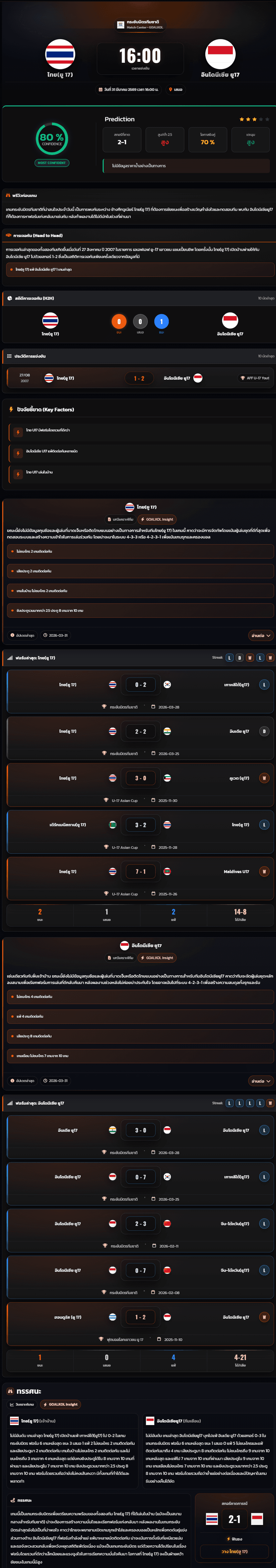 วิเคราะห์บอล กระชับมิตรทีมชาติ 2026 ไทย(ยู 17) vs อินโดนีเซีย ยู17