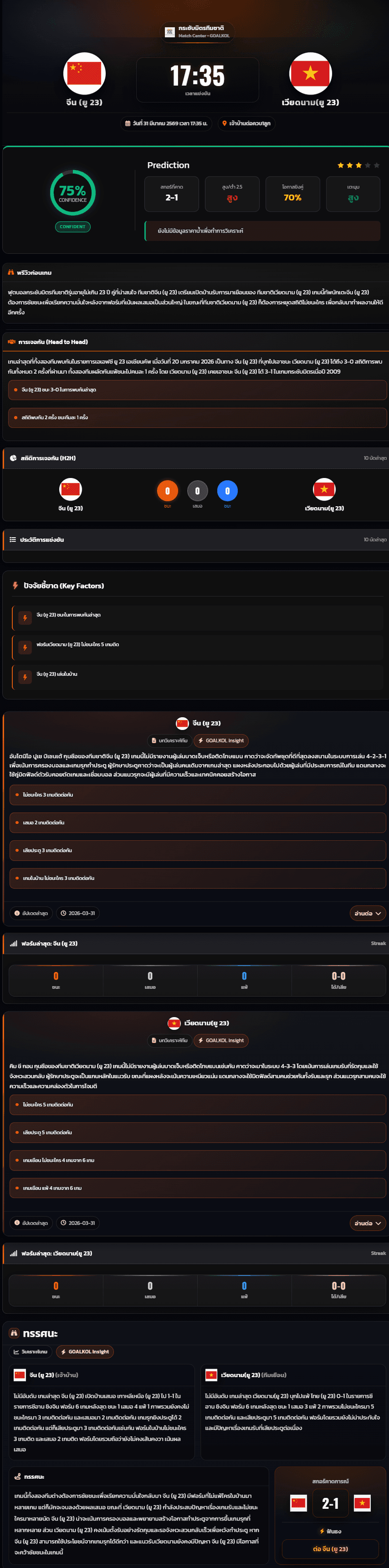 วิเคราะห์บอล กระชับมิตรทีมชาติ 2026 จีน (ยู 23) vs เวียดนาม(ยู 23)