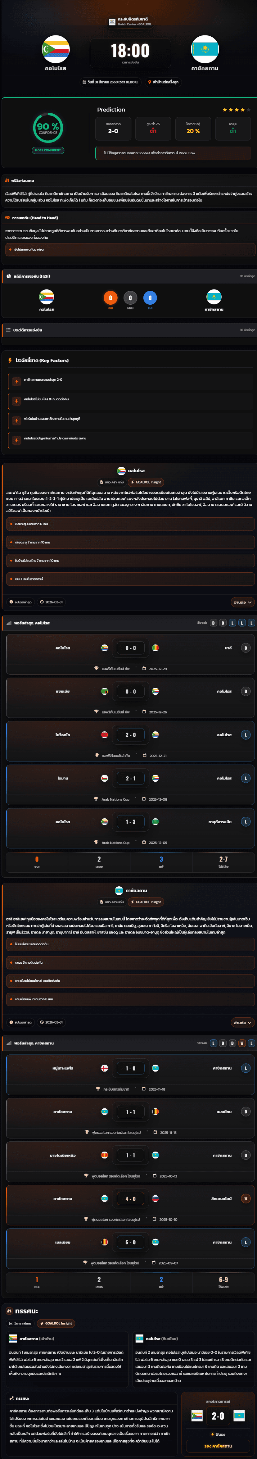 วิเคราะห์บอล กระชับมิตรทีมชาติ 2026 คอโมโรส vs คาซัคสถาน