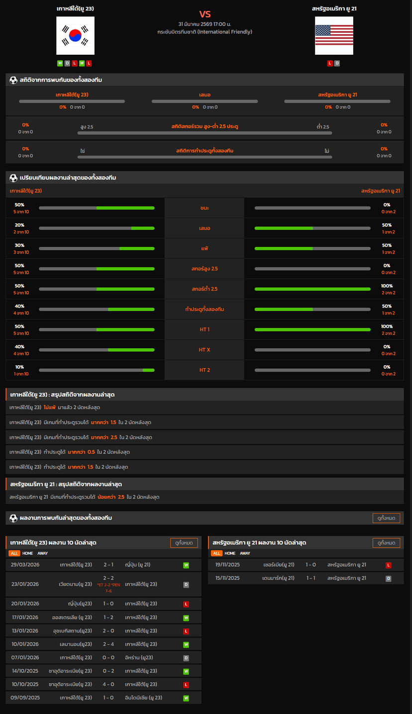วิเคราะห์บอล กระชับมิตรทีมชาติ 2026 เกาหลีใต้(ยู 23) VS สหรัฐอเมริกา ยู 21