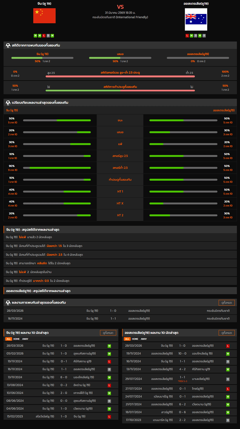 วิเคราะห์บอล กระชับมิตรทีมชาติ 2026 จีน (ยู 19) VS ออสเตรเลีย(ยู19)
