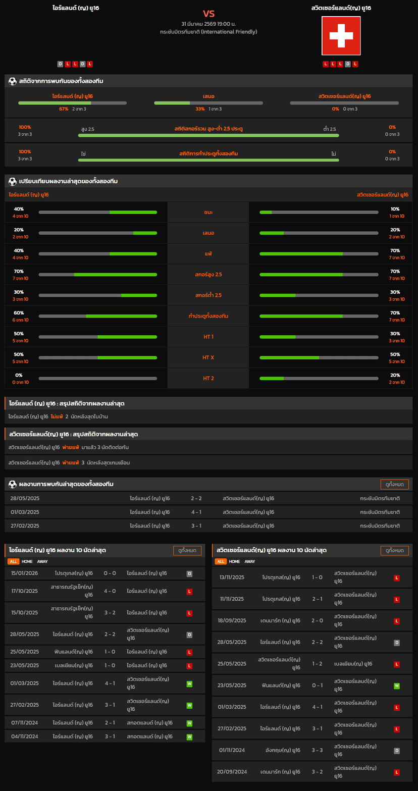 วิเคราะห์บอล กระชับมิตรทีมชาติ 2026 ไอร์แลนด์ (ญ) ยู16 VS สวิตเซอร์แลนด์(ญ) ยู16