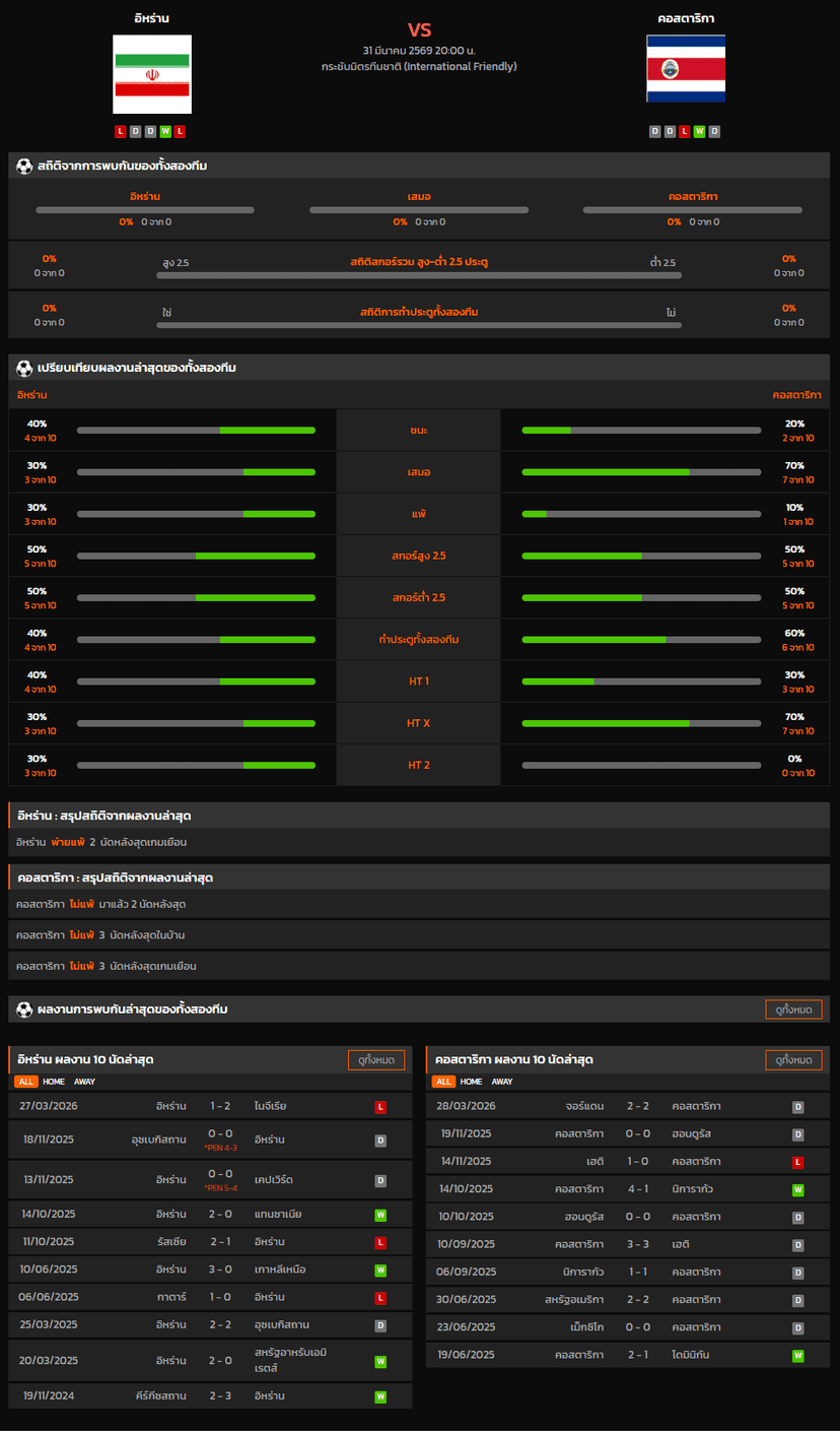 วิเคราะห์บอล กระชับมิตรทีมชาติ 2026 อิหร่าน VS คอสตาริกา