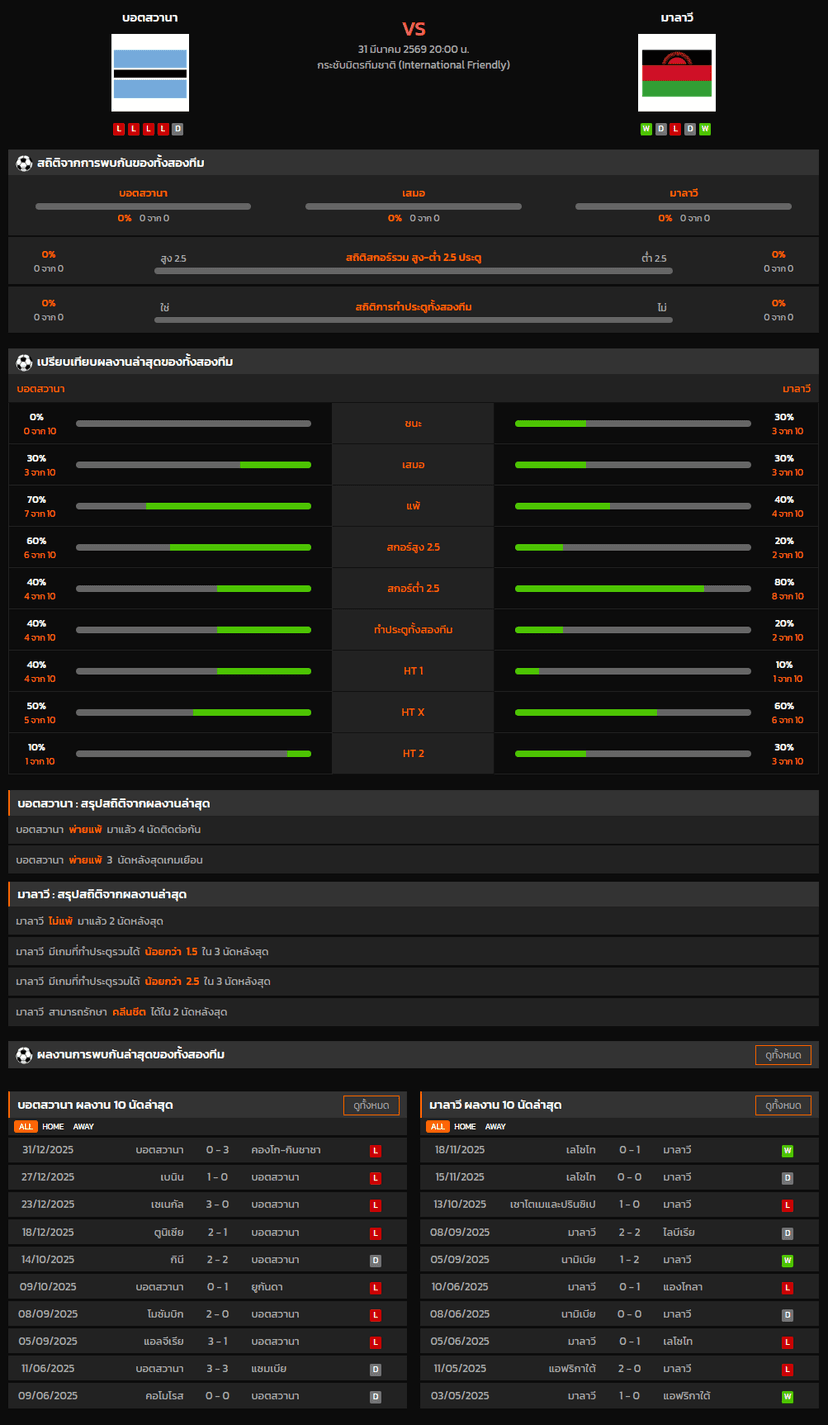 วิเคราะห์บอล กระชับมิตรทีมชาติ 2026 บอตสวานา VS มาลาวี