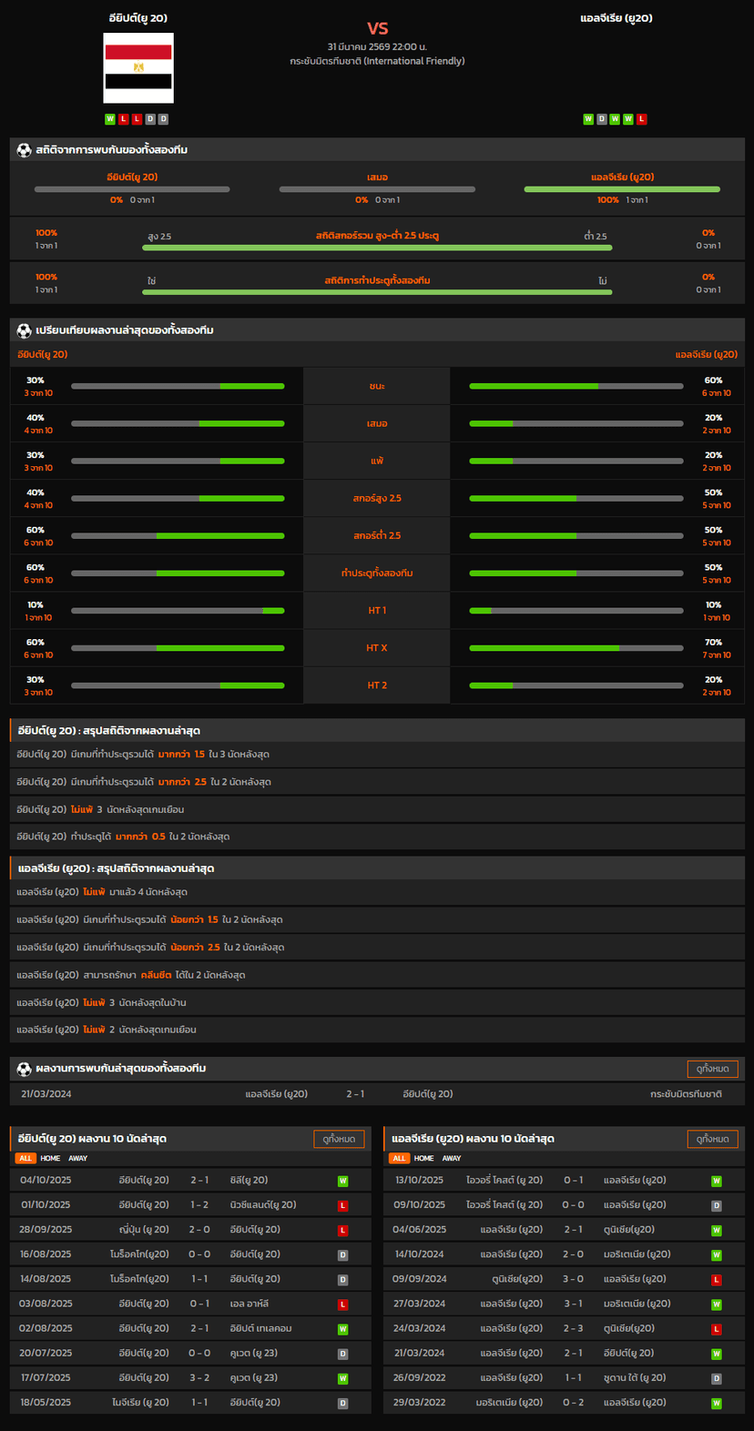 วิเคราะห์บอล กระชับมิตรทีมชาติ 2026 อียิปต์(ยู 20) VS แอลจีเรีย (ยู20)