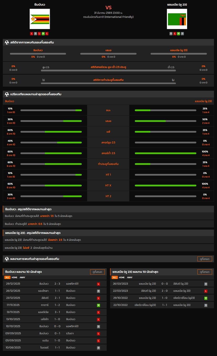 วิเคราะห์บอล กระชับมิตรทีมชาติ 2026 ซิมบับเว VS แซมเบีย (ยู 23)