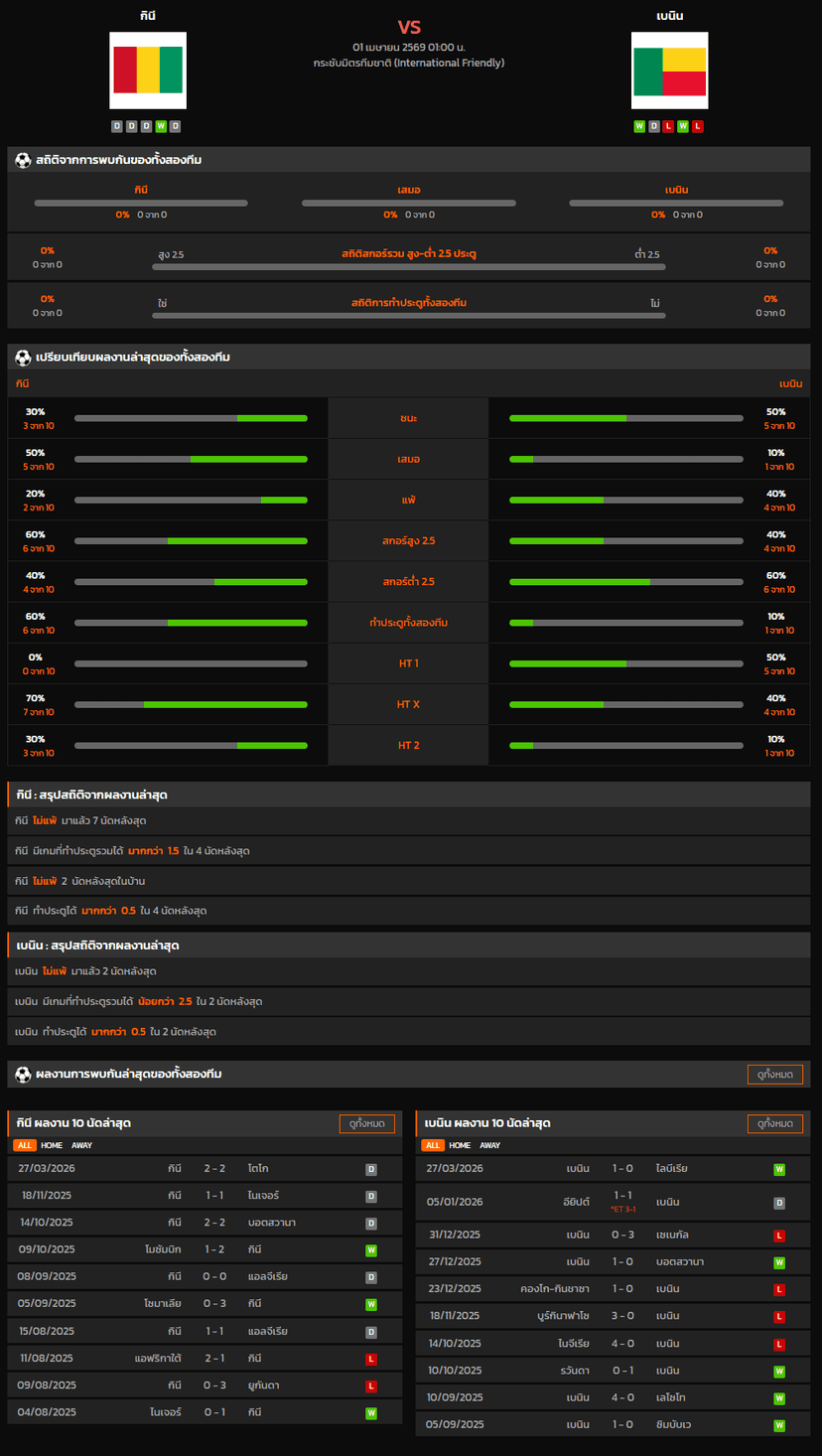 วิเคราะห์บอล กระชับมิตรทีมชาติ 2026 กินี VS เบนิน